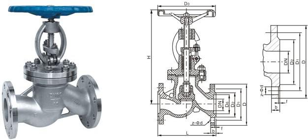 碳鋼截止閥主要外形和連接尺寸